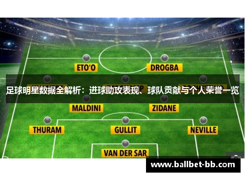 足球明星数据全解析：进球助攻表现、球队贡献与个人荣誉一览