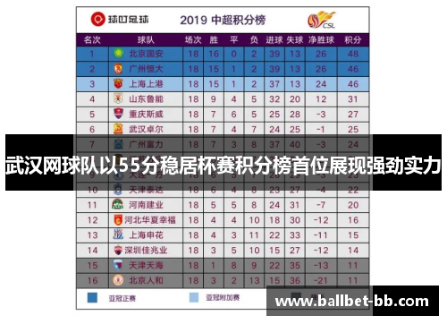 武汉网球队以55分稳居杯赛积分榜首位展现强劲实力